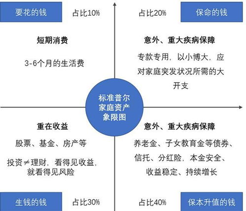 新湖財富特別顧問金李 投資者如何選擇適合自己的財富管理機構(gòu)